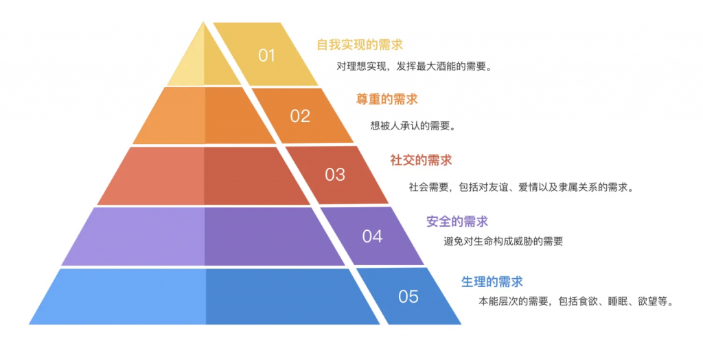 新需求是怎么来的插图4